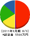 戸田組 貸借対照表 2011年9月期