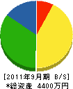 濱砂建設 貸借対照表 2011年9月期