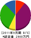 武田工業 貸借対照表 2011年9月期