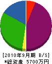片桐電設 貸借対照表 2010年9月期