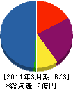 日本スプレー工業 貸借対照表 2011年3月期