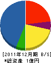 広浜 貸借対照表 2011年12月期