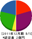 エスシースワ 貸借対照表 2011年12月期