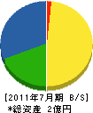 小野寺電機商会 貸借対照表 2011年7月期