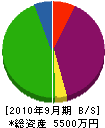 橋詰鉄工 貸借対照表 2010年9月期