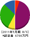 竹内建設工業 貸借対照表 2011年5月期