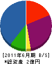 佐々木建設工業 貸借対照表 2011年6月期