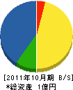 中井建設 貸借対照表 2011年10月期