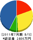 長友忠男建設 貸借対照表 2011年7月期