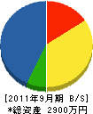 斉建工業 貸借対照表 2011年9月期