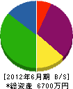 松岡水道工業所 貸借対照表 2012年6月期