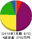 田中水道設備 貸借対照表 2010年7月期