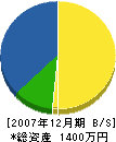 佐喜土木 貸借対照表 2007年12月期