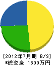 丸昌田中興業 貸借対照表 2012年7月期