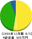 竜北興業 貸借対照表 2008年12月期