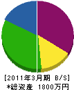 山口電業 貸借対照表 2011年3月期