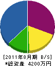 中嶋工業 貸借対照表 2011年8月期