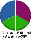 ユーザー商会 貸借対照表 2011年12月期 ユーザー商会 貸借対照表 2011年12月期