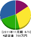 愛岐電建 貸借対照表 2011年11月期