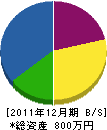 吉松電気工事店 貸借対照表 2011年12月期