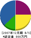 青柳塗装 貸借対照表 2007年12月期