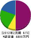 新田組 貸借対照表 2012年2月期