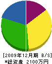 ヒロタカ工務店 貸借対照表 2009年12月期