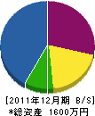 龍野畳商会 貸借対照表 2011年12月期