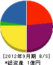 仙成 貸借対照表 2012年9月期