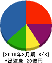 沖島工業 貸借対照表 2010年3月期