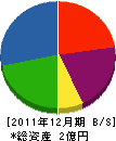 角杉電業 貸借対照表 2011年12月期