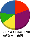 西田汽缶工業 貸借対照表 2011年11月期