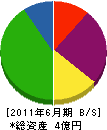田端工業 貸借対照表 2011年6月期