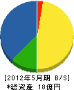 横浜工作所 貸借対照表 2012年5月期