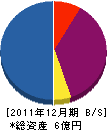 海月建設 貸借対照表 2011年12月期