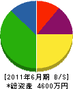 堀総合設備 貸借対照表 2011年6月期