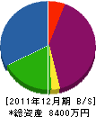 カワキタ 貸借対照表 2011年12月期