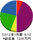串田設備 貸借対照表 2012年3月期