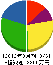 横山工務店 貸借対照表 2012年9月期