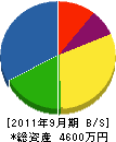 昇旭建設 貸借対照表 2011年9月期