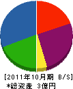 コムテックス 貸借対照表 2011年10月期