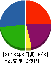 田村電業 貸借対照表 2013年3月期