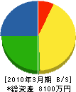 キムラ鉄工所 貸借対照表 2010年3月期