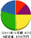 山口水道工業所 貸借対照表 2011年12月期