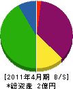 田越海洋建設 貸借対照表 2011年4月期