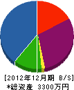 鞍田組 貸借対照表 2012年12月期