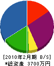 松井産業 貸借対照表 2010年2月期
