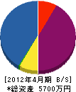 加藤塗装店 貸借対照表 2012年4月期