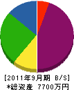 鶴田機工 貸借対照表 2011年9月期