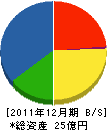 オキタ 貸借対照表 2011年12月期